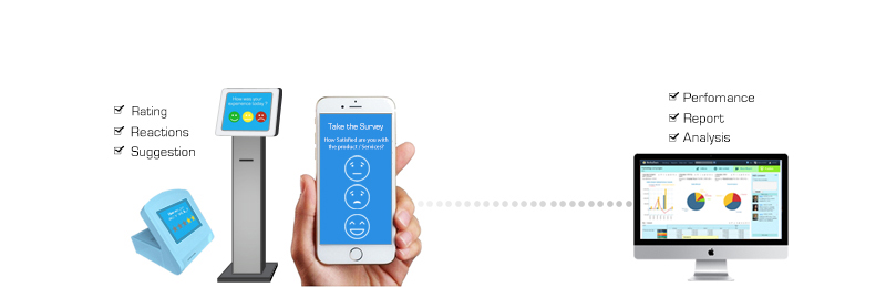 Why Choose Customer Feedback System