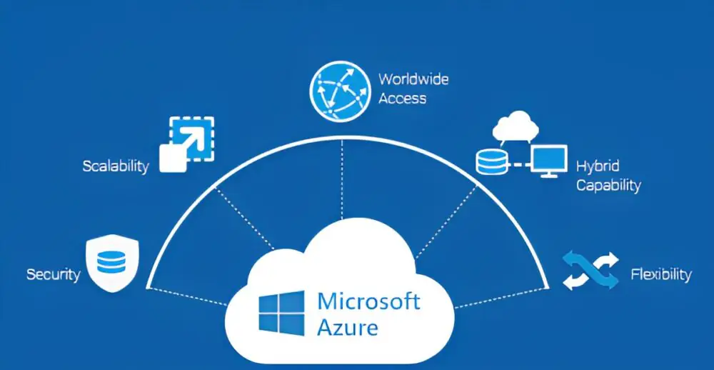 Microsoft Azure for Startups: Affordable, Scalable, and Secure