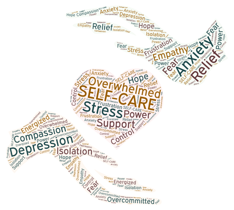 Managing Side Effects