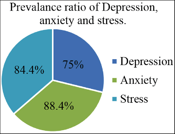 Depression vs Anxiety vs Stress – Which One Do I Have?