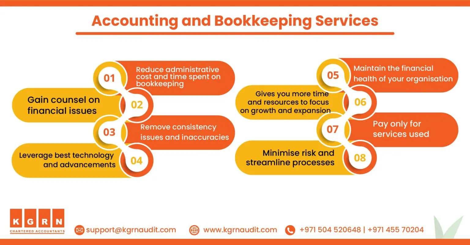  Accounting and Bookkeeping services in Dubai, UAE
