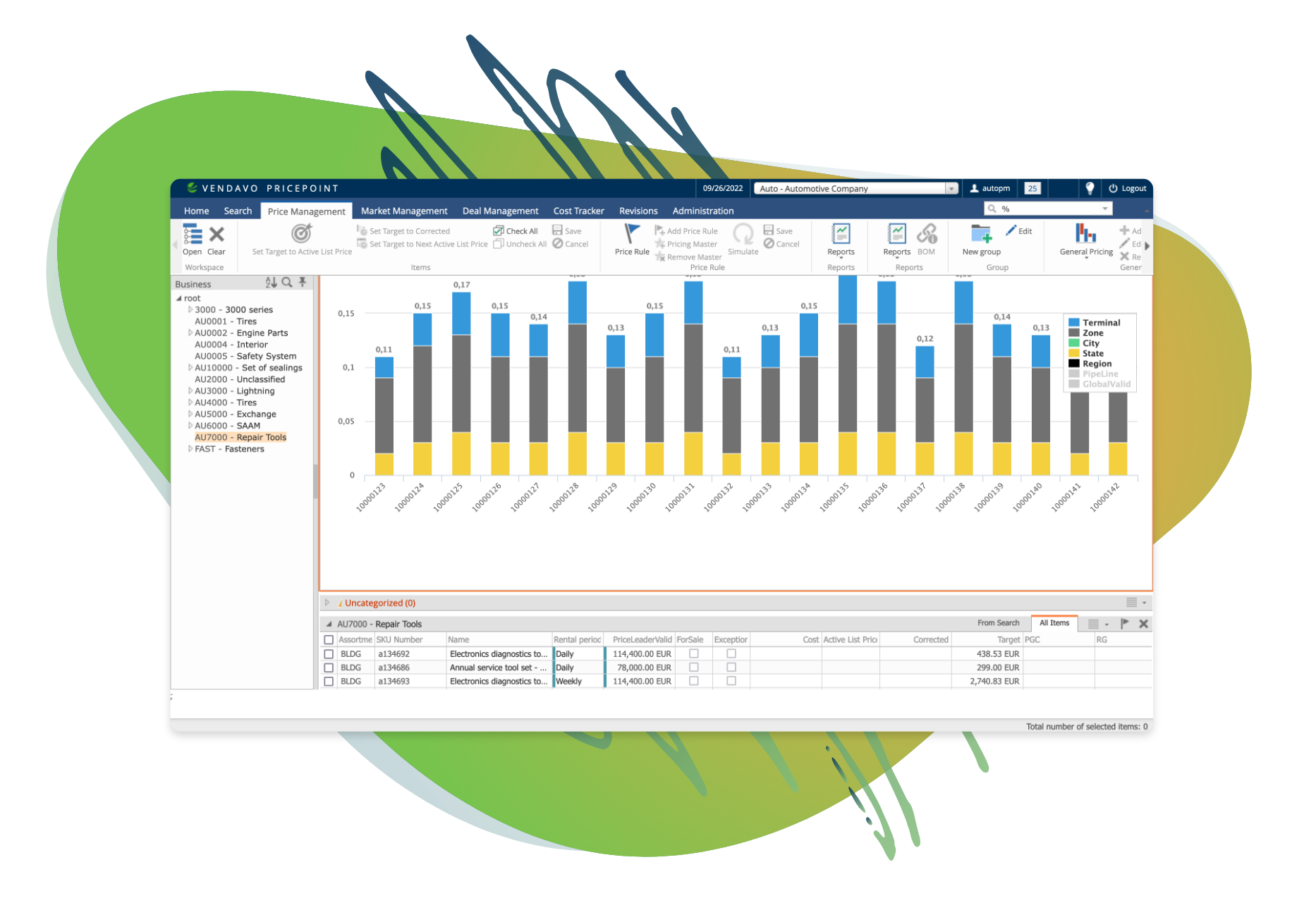 Pricing Software Market Segments, Future Growth, Business Prospects and Forecast 2031