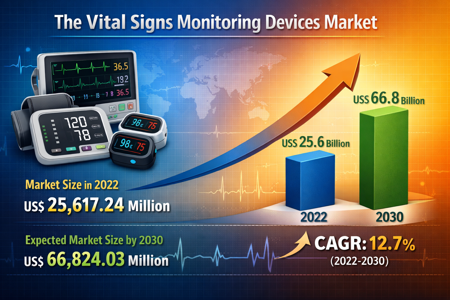 Vital Signs Monitoring Devices Market Opportunities in Home Healthcare and Telemedicine