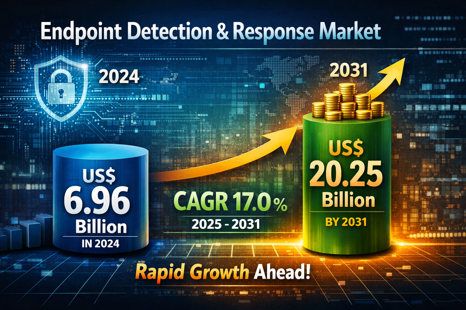 How Endpoint Detection and Response Is Redefining Enterprise Cybersecurity Through 2031