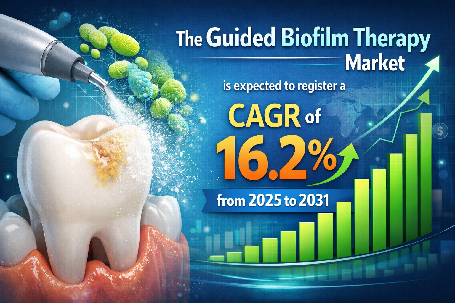 Guided Biofilm Therapy Market Outlook: Future Trends and Investment Potential