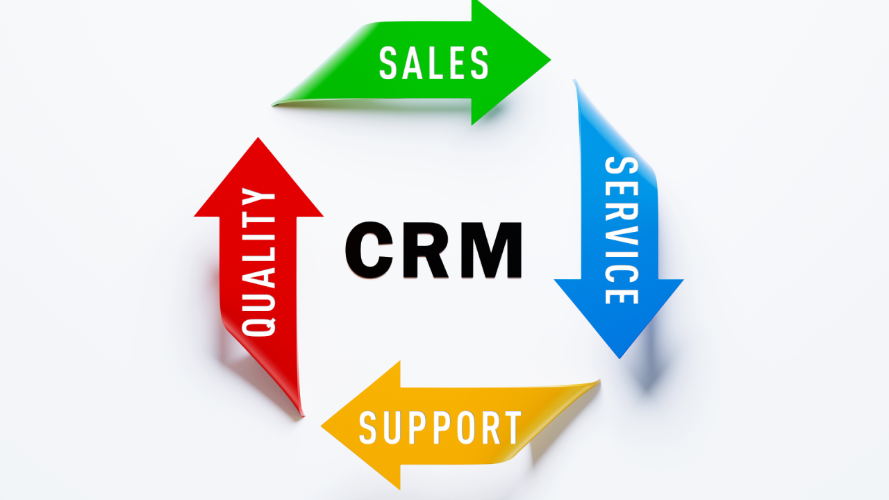 What You Need to Know About GoHighLevel Software for Business Scaling?