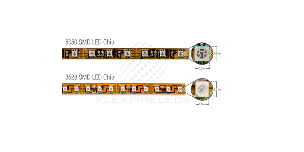 Defining the Best LED Strip Lights