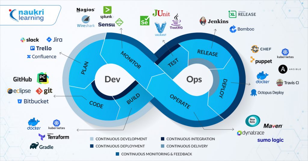 Mastering DevOps: Your Simplified Guide to Agile Software Delivery