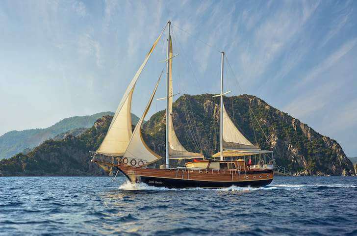 Sailboat Market Size, Status, Growth | Industry Analysis Report 2023-2032