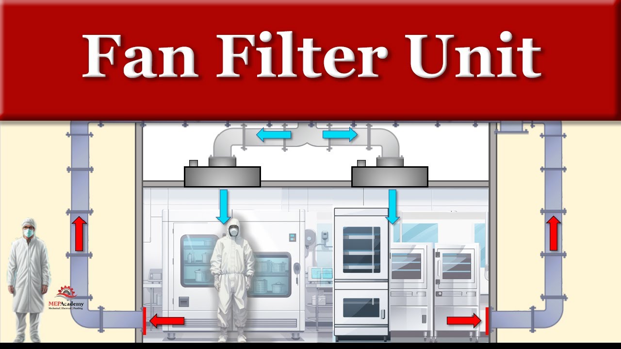 Fan Filter Unit Market 2023 Major Key Players and Industry Analysis Till 2032