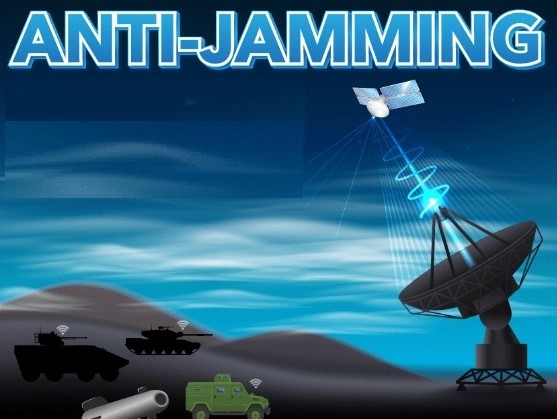 Anti-Jamming Market Size, Key Players Analysis And Forecast To 2032 | Value Market Research