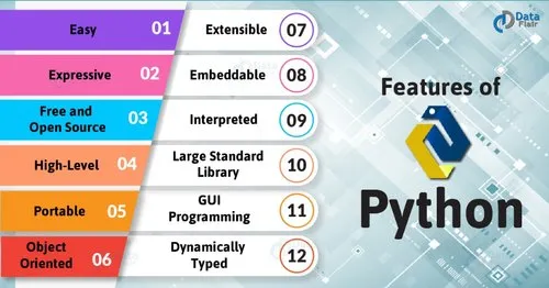 Python Development Training in  noida