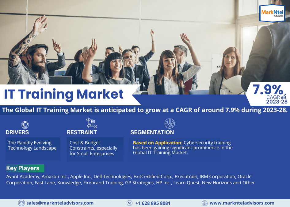 Navigating the Dynamic Landscape: Trends and Insights in the Evolving IT Training Market | Markntel Advisors