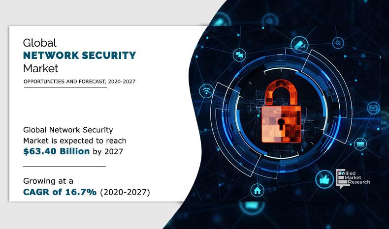Network Security Market Analysis and Forecast 2027: Adapting to the Changing Landscape