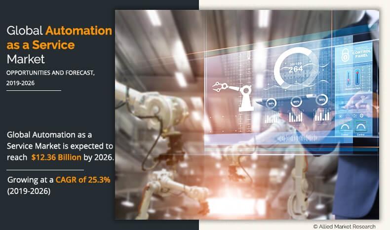A Deep Dive into the Automation as a Service Market Landscape | 2026 