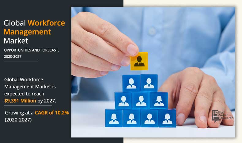 The Future of Workforce Management: A Step-By-Step Guide with Market Growth Opportunities & Segmentation   