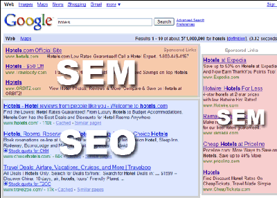 SEO v/s SEM…What’s better and why? Learn the difference