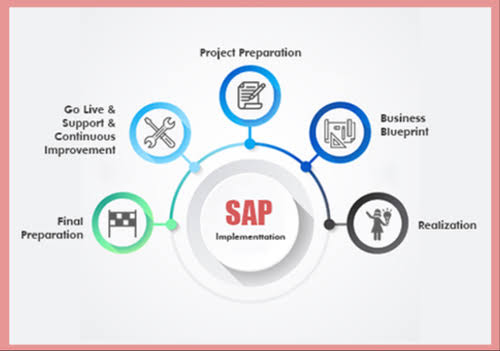 SAP Implementation Services
