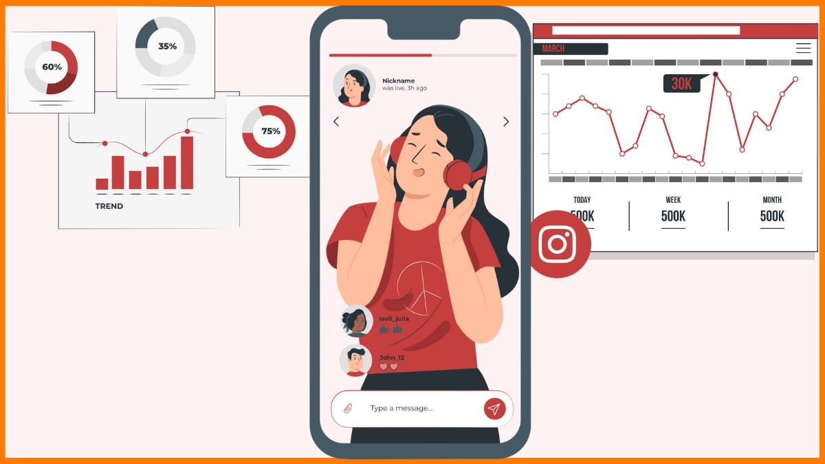 North America Creator Economy Market Growth Promoted by Connecting Creators to Global Audiences 