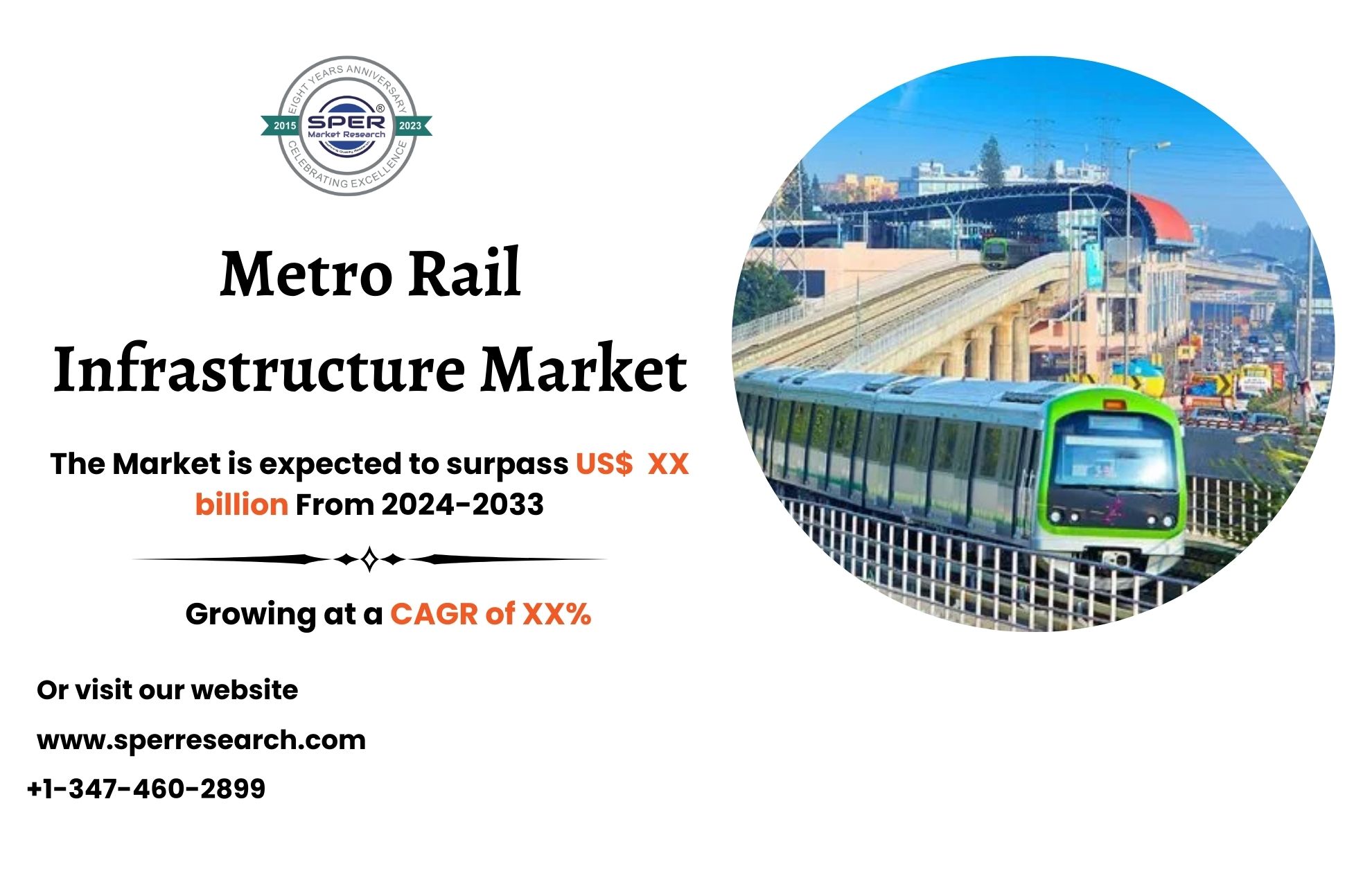 Metro Rail Infrastructure Market Trends 2023- Global Industry Share, Revenue, Demand, Business Challenges and Future Outlook till 2033: SPER Market Research