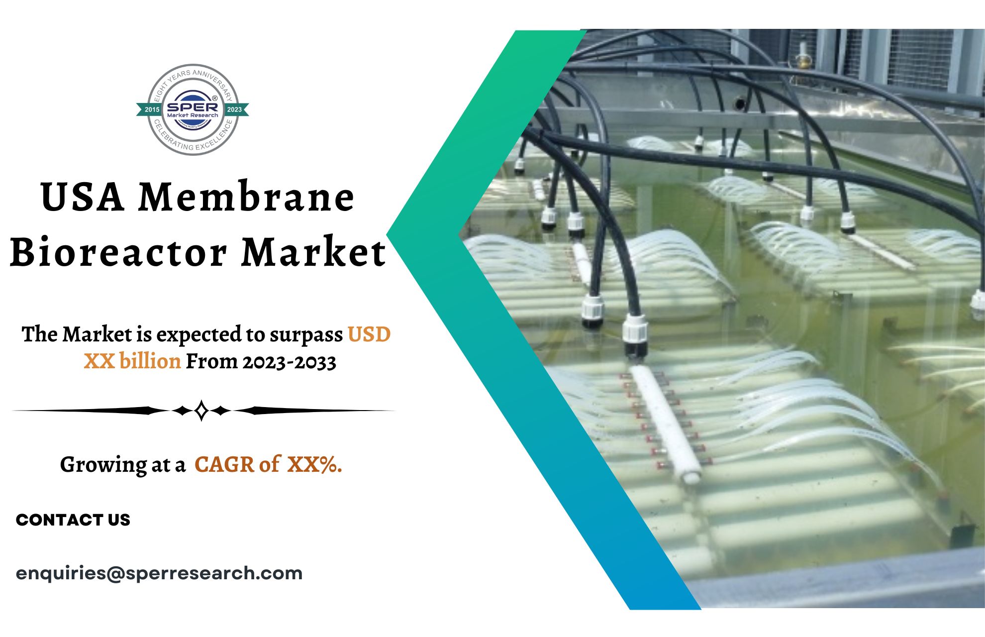 USA Membrane Bioreactor System Market Share 2023- Industry Growth, Revenue, CAGR Status, Business Challenges and Future Opportunities till 2033: SPER Market Research