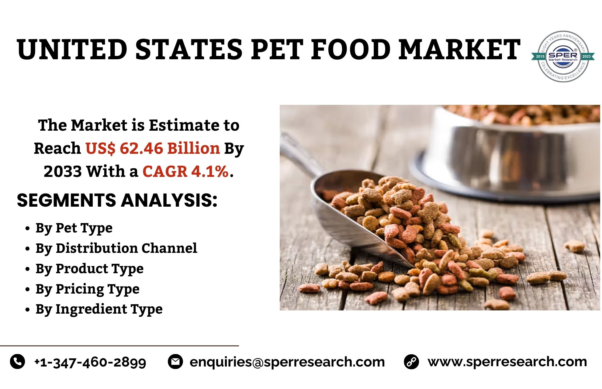 US Pet Food Market Trends 2023 Industry Share, Revenue, CAGR Status, Growth Drivers, Key Players, Business Challenges and Future Investment till 2033: SPER Market Research