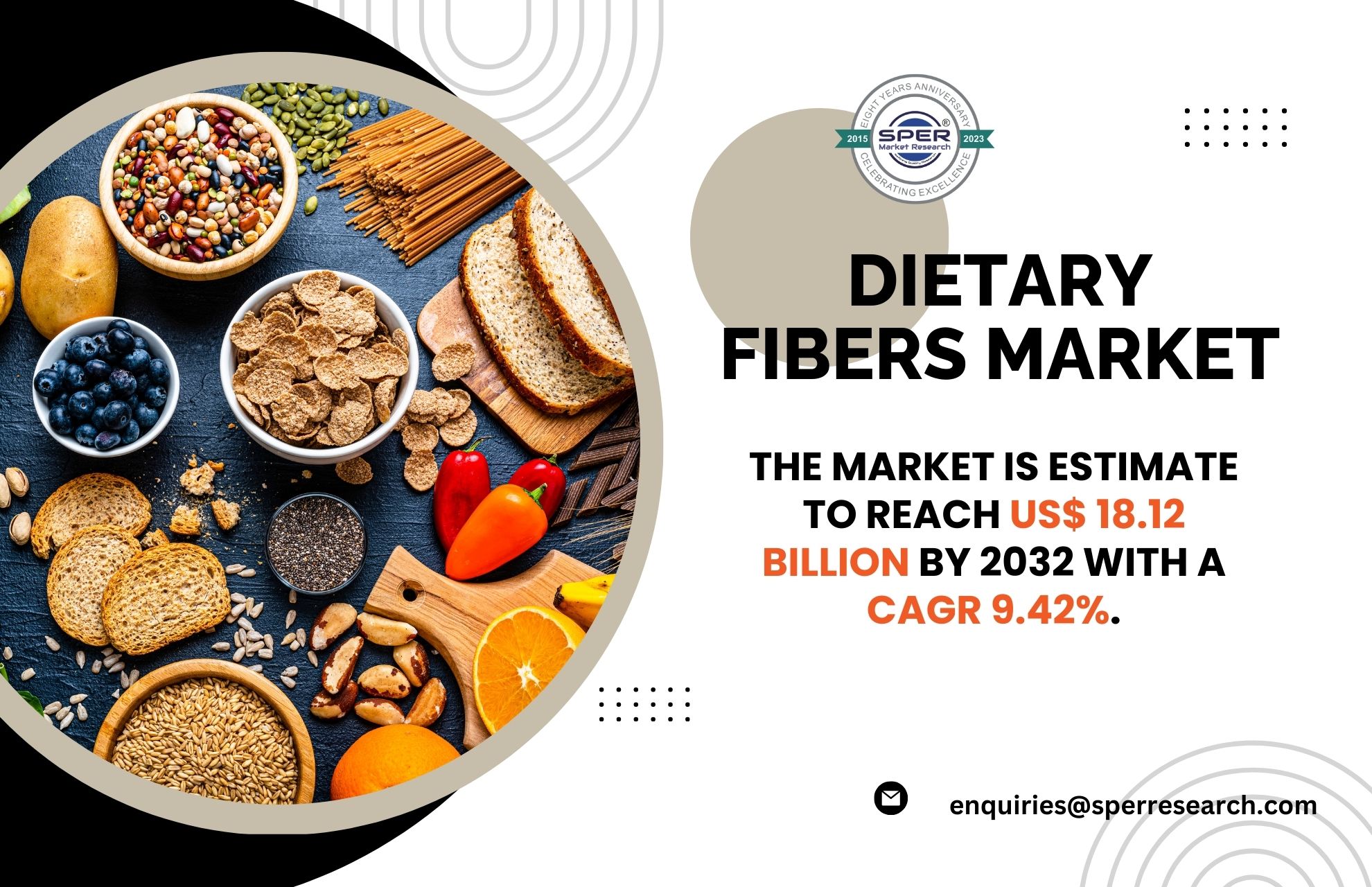 Dietary Fibres Market Share 2023- Global Industry Size, Demand, Revenue, Growth, Emerging Trends, Business Challenges and Future Outlook till 2032: SPER Market Research