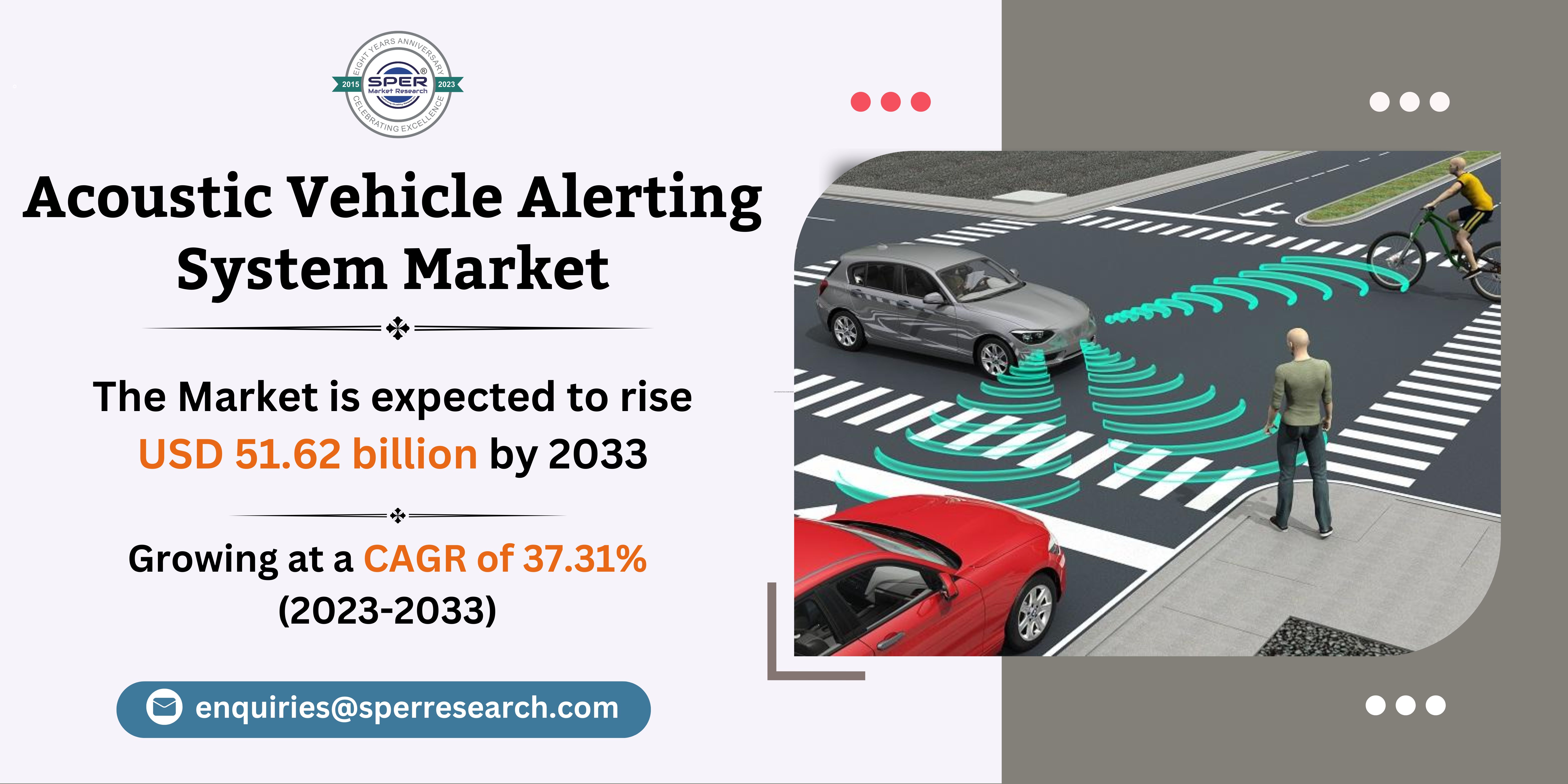 Acoustic Vehicle Alerting System Market Trends 2024- Global Industry Share, Revenue, Growth Drivers, Business Challenges and Future Investment till 2033: SPER Market Research