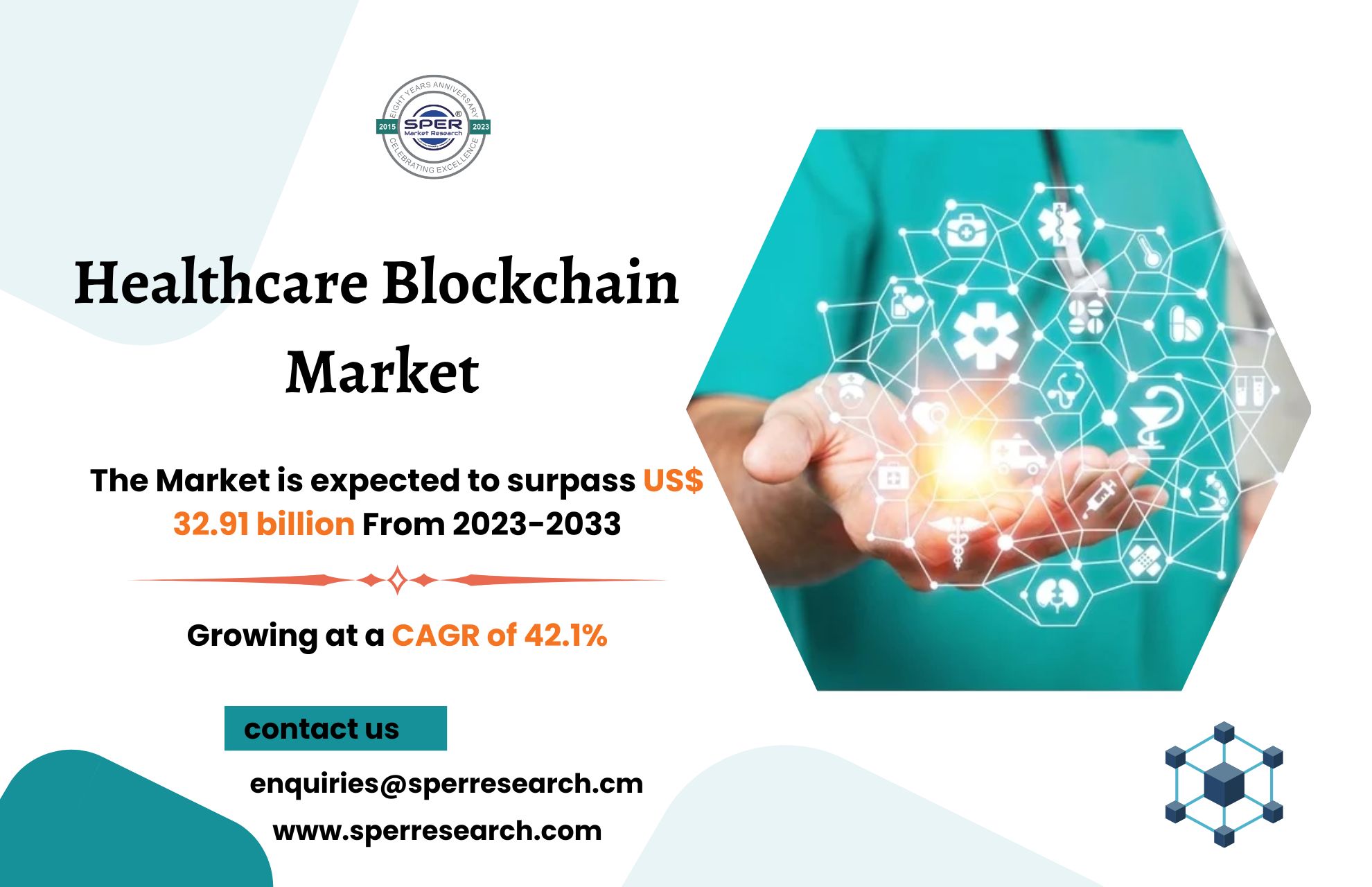 Healthcare Blockchain Market Growth 2023- Industry Share, Rising Trends, Revenue, CAGR Status, Challenges, Future Opportunities and Forecast Analysis till 2033: SPER Market Research
