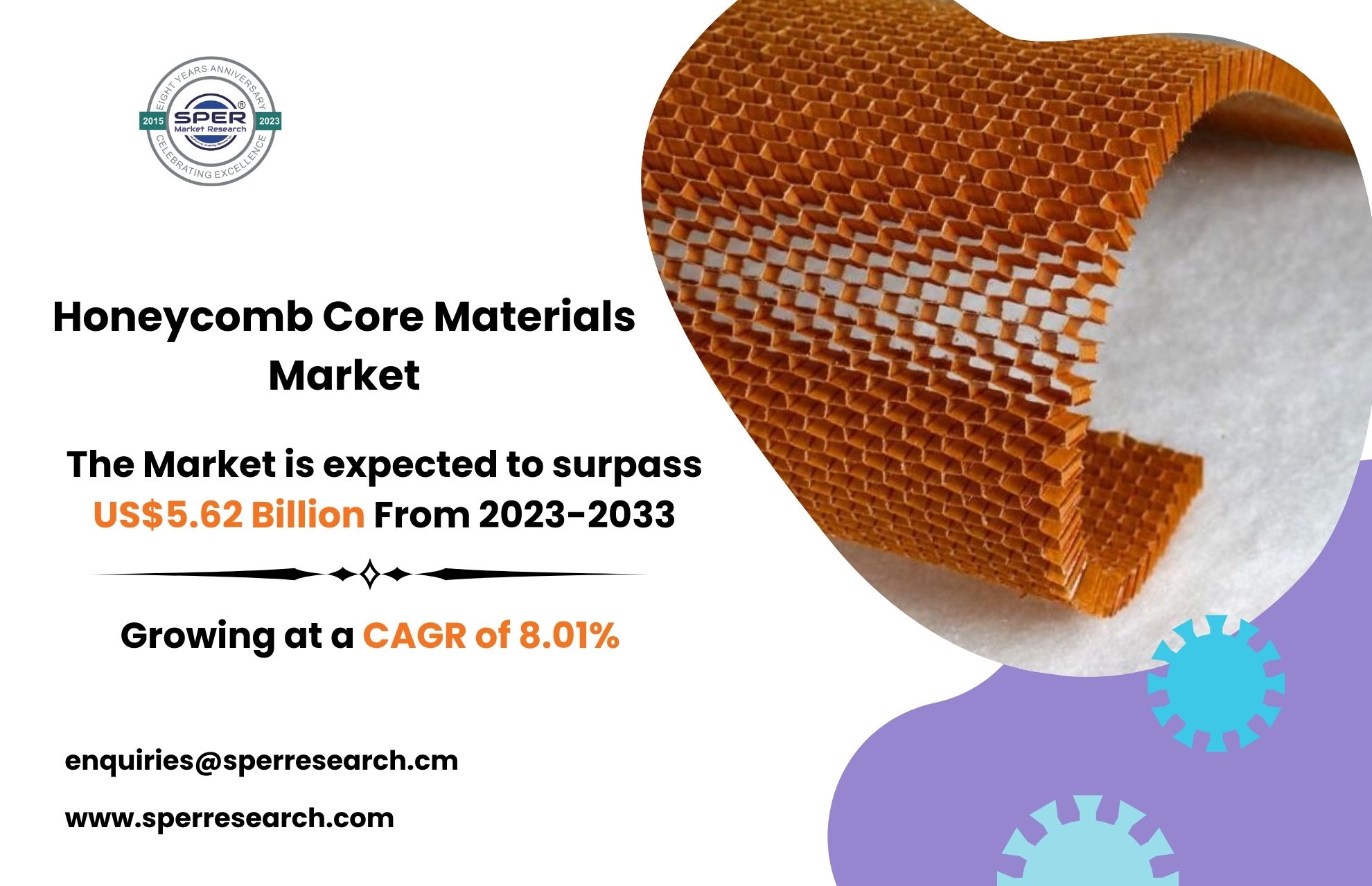 Honeycomb Core Materials Market Growth 2024- Industry Share, Rising Trends, Revenue, CAGR Status, Challenges, Future Opportunities and Forecast till 2033: SPER Market Research