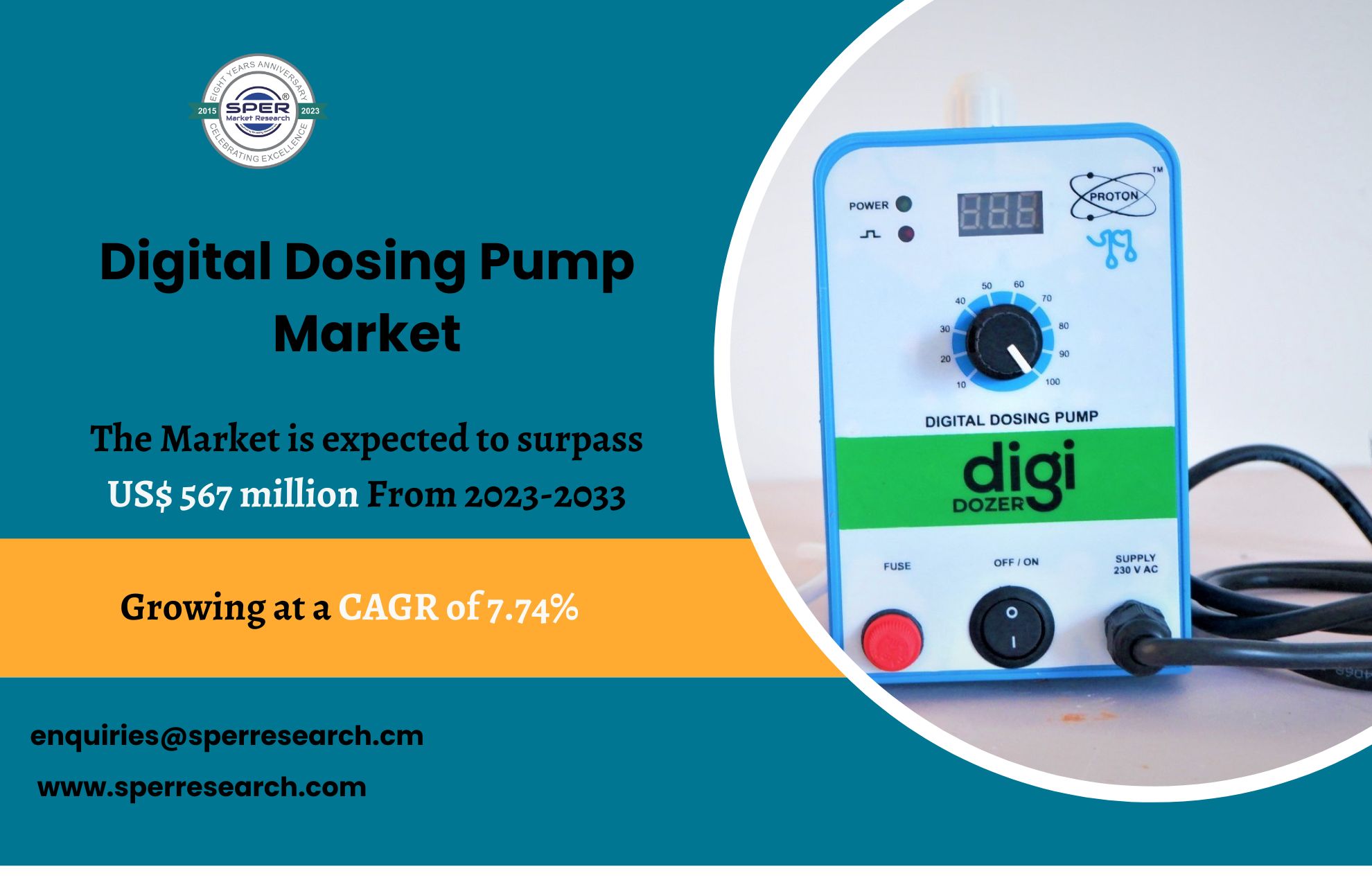 Digital Dosing Pump Market Growth, Share, Revenue, Upcoming Trends, Key Players, Business Challenges and Forecast Analysis till 2033: SPER Market Research