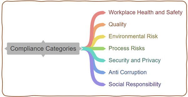 Best Strategies for Ensuring Project Standards Adherence
