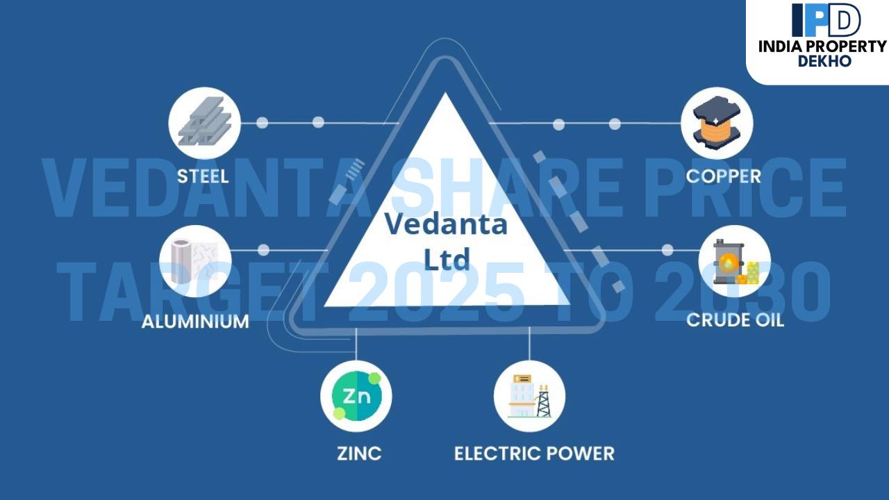 Forecasting Vedanta’s Share Price: 2025 to 2030 Insights