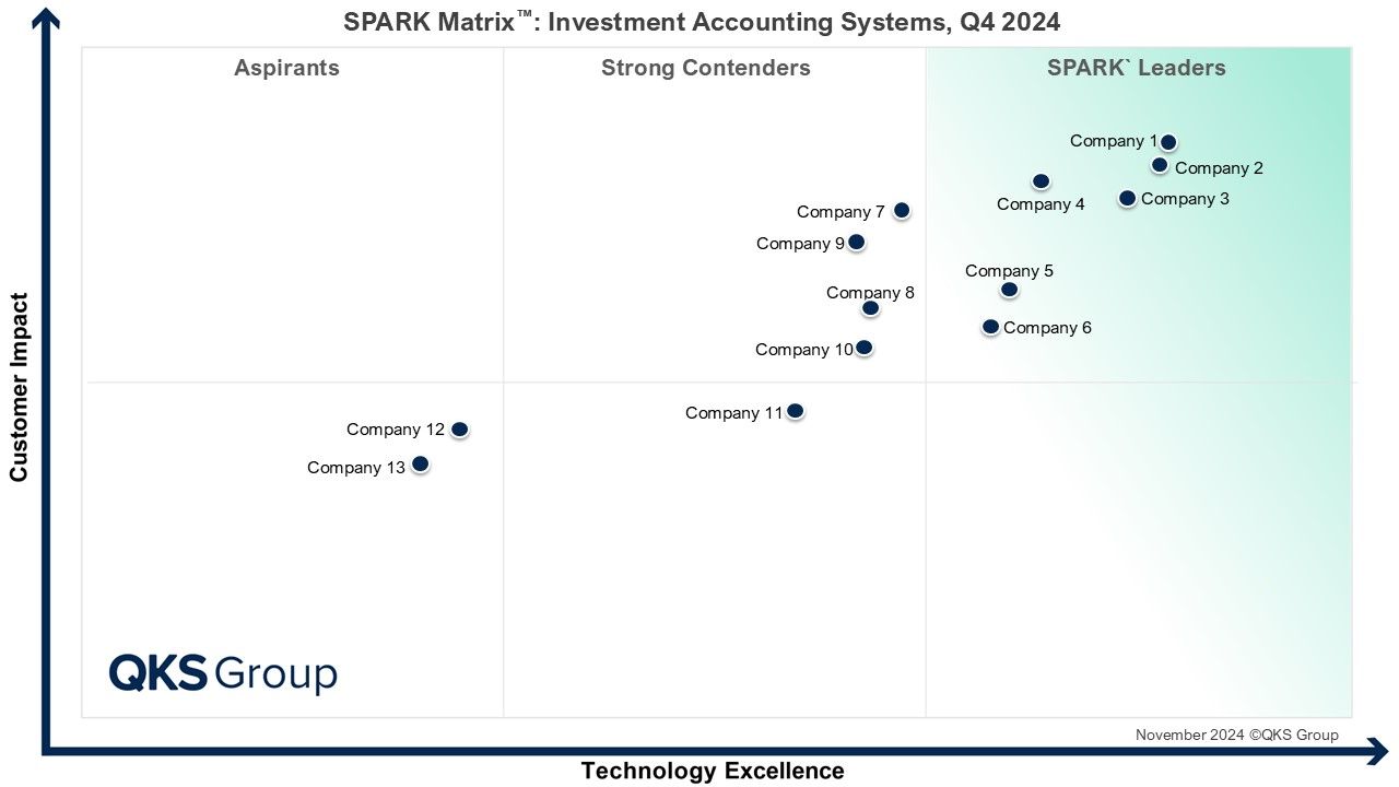 The Future of P&C Insurance Platforms: Insights from SPARK Matrix™ Q4 2025