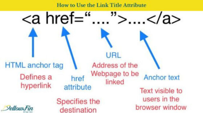 How to Use the Link Title Attribute – YellowFin Digital