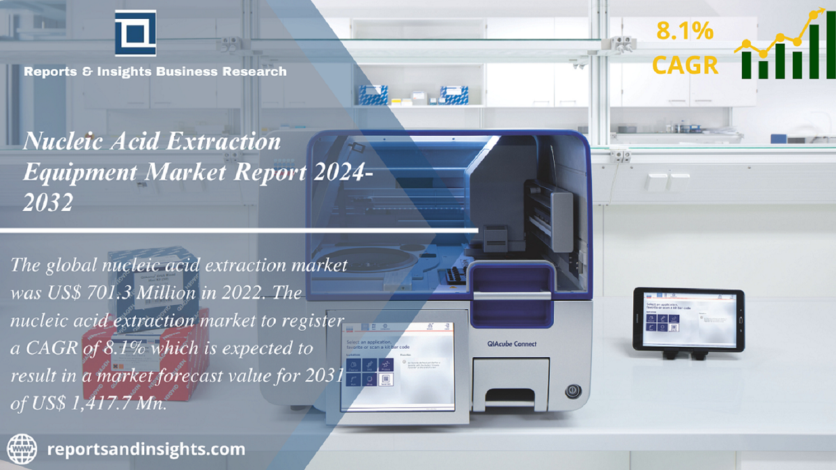 Nucleic Acid Extraction Equipment Market Report 2024-2032