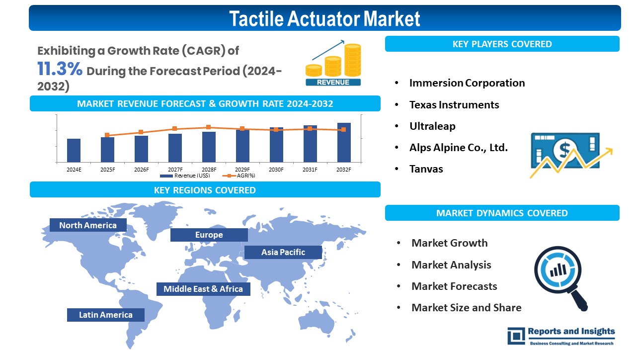 Unveiling Tactile Feedback Technology: A Comprehensive Market Analysis Report