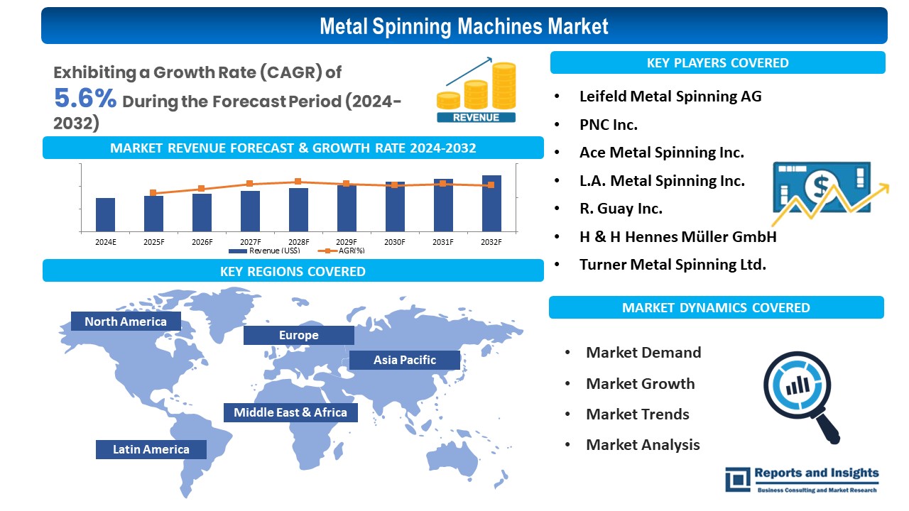 Unveiling Trends in Metal Spinning Machines: A Comprehensive Market Research Report