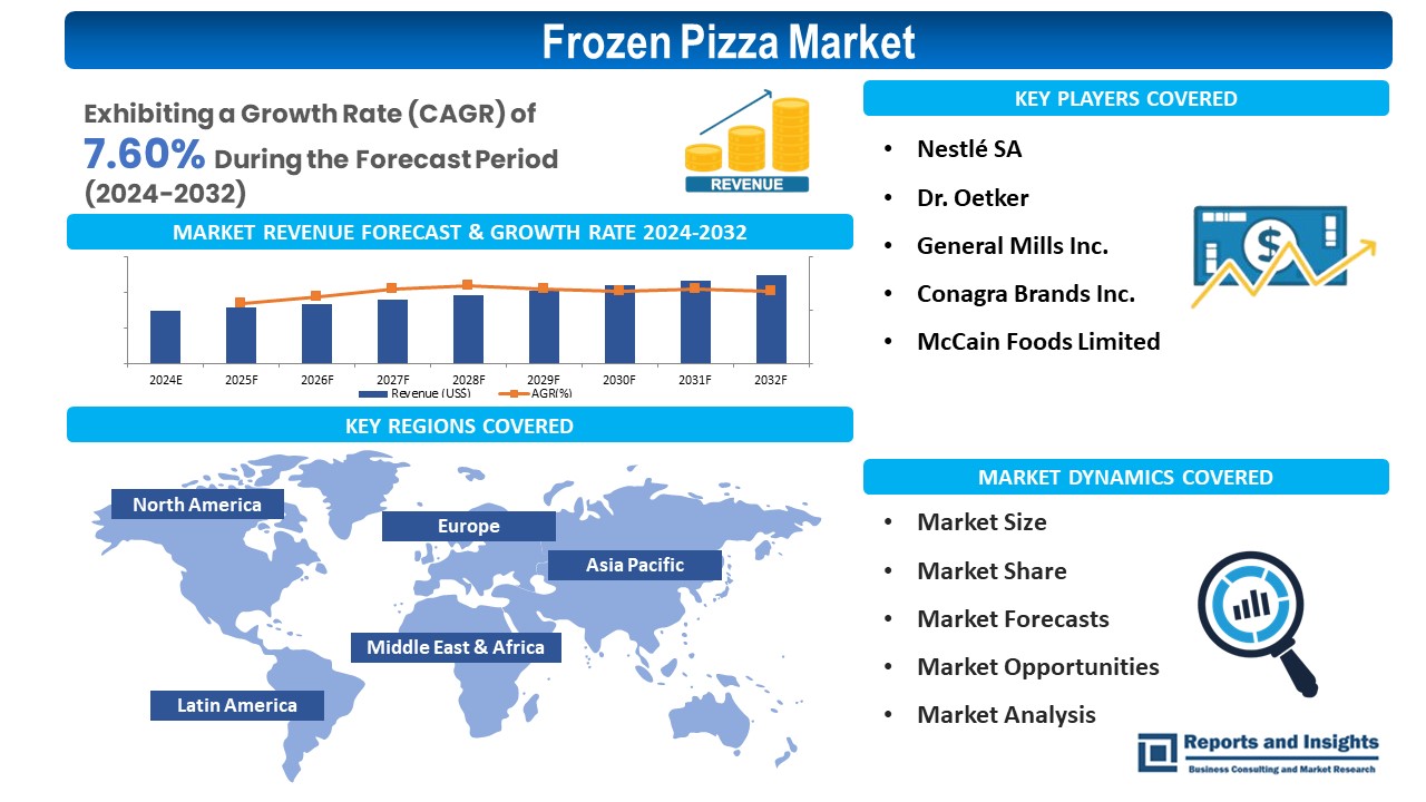 Exploring the Crust of Opportunities: A Comprehensive Market Analysis of the Frozen Pizza Market 2031