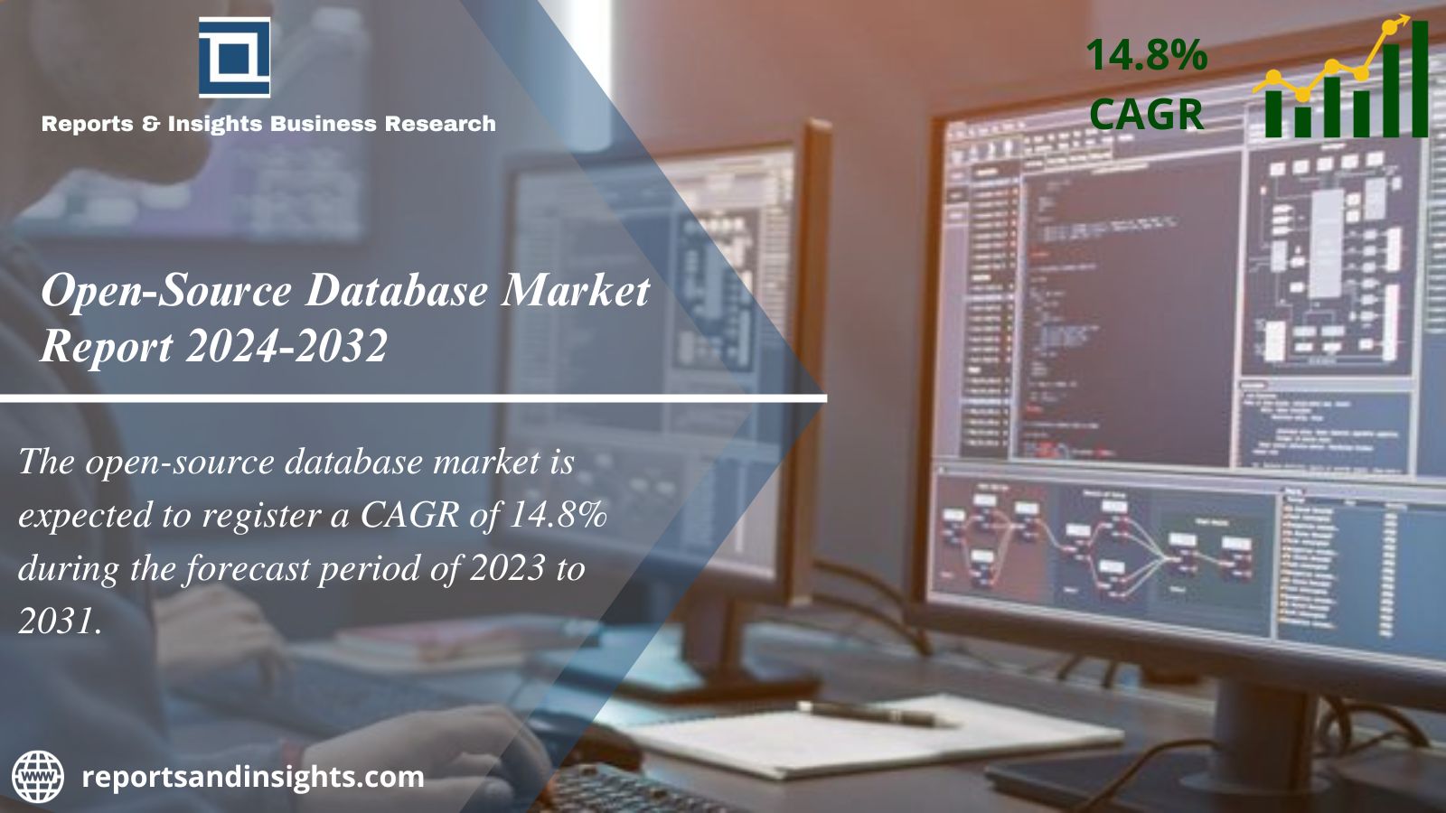 Open-Source Database Market Size, Growth | Industry Analysis 2024-32