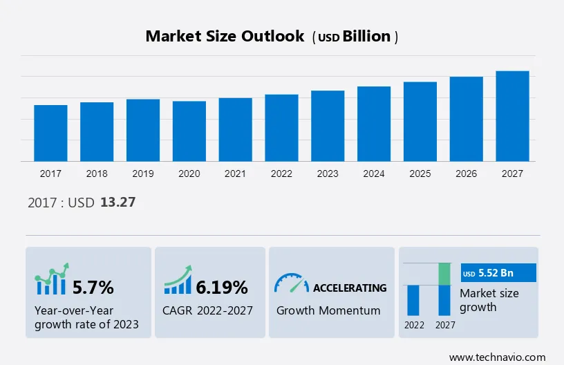 Sports Bicycle Market Report Analysis — 2023–2027