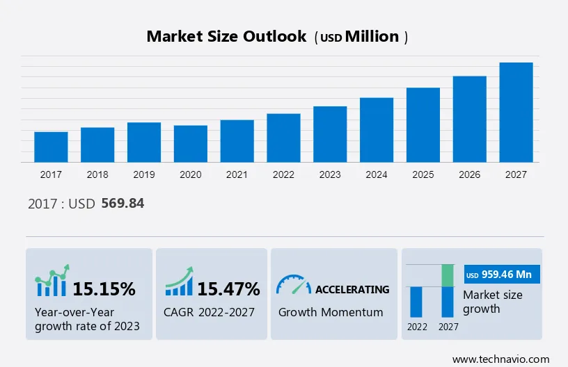 Automotive Intelligent Rearview Mirror Market Report Analysis — 2023–2027
