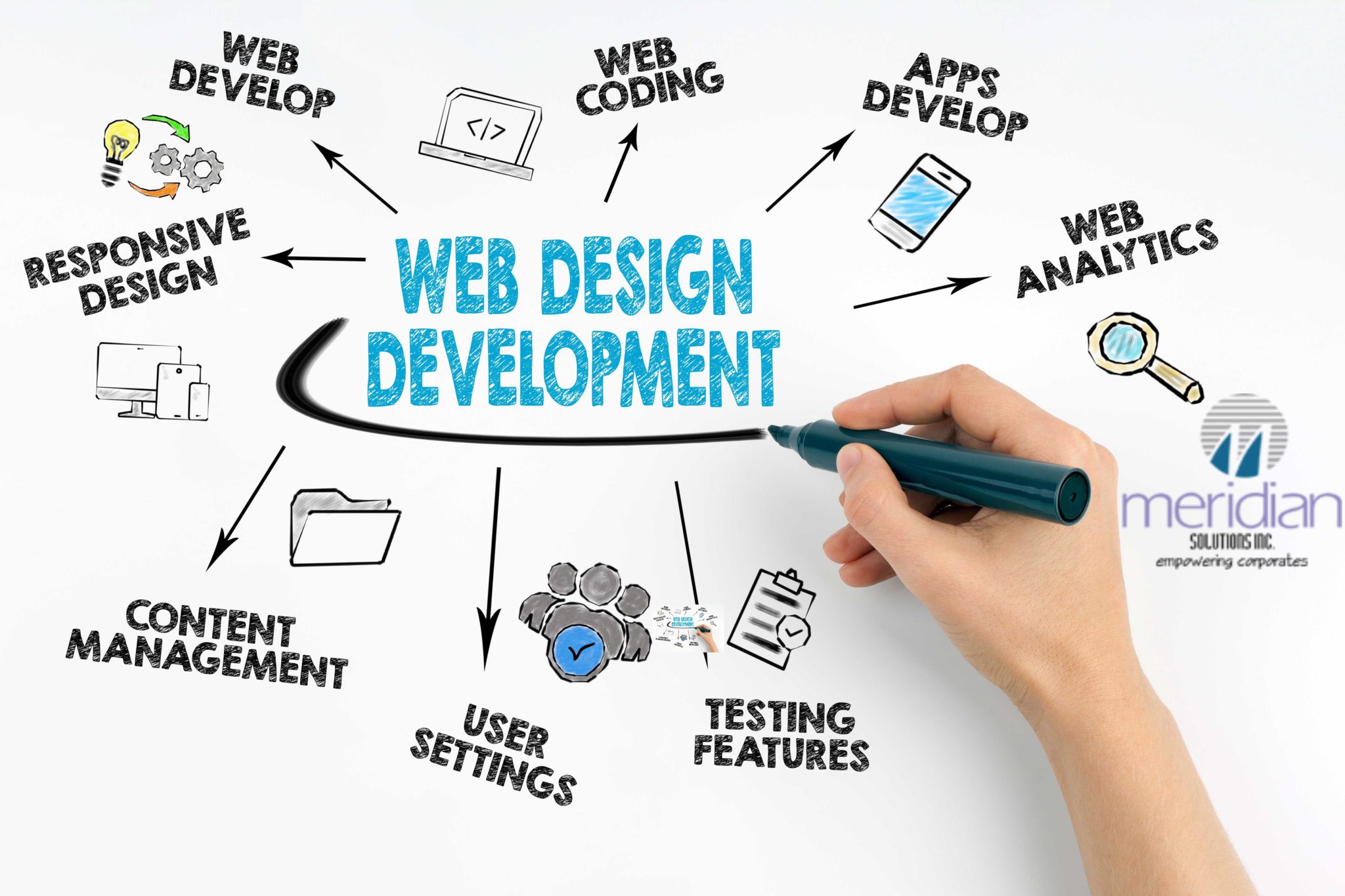 Best Web Design Company in Trichy  - DOD IT Solutions