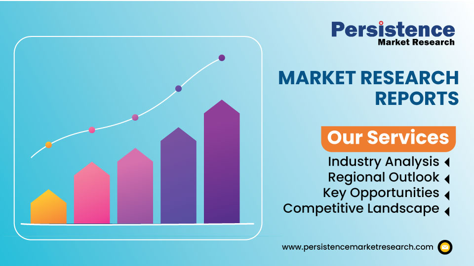 Artillery Fire Control System Market: Military Command Software and Targeting