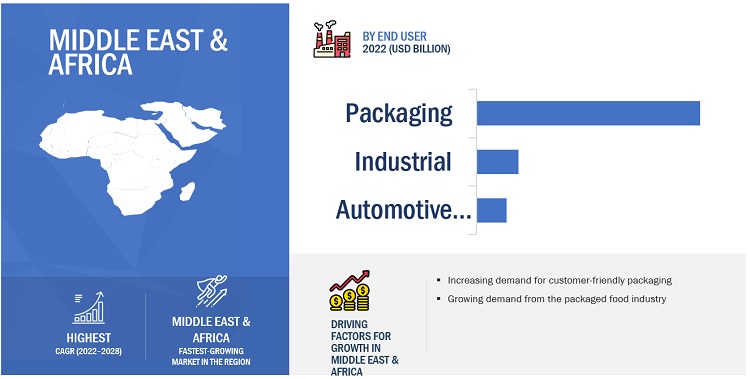 Packaging Sector Drives Laminating Adhesives Demand: Trends and Forecasts for Food, Pharma, and Consumer Products (2023-2028)