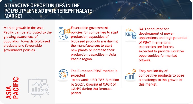 Polybutylene Adipate Terephthalate Market Set to Reach $2.8 Billion by 2027, Driving Sustainability in Plastics
