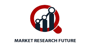 Future: Space Agriculture Market Size and Share Forecast (2024-2033)