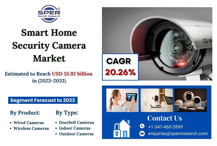 Smart Home Security Camera Market Share 2023, Growth Strategies, Latest Trends, Key Manufacturers, Scope, Competition and Future Opportunities by 2033: SPER Market Research
