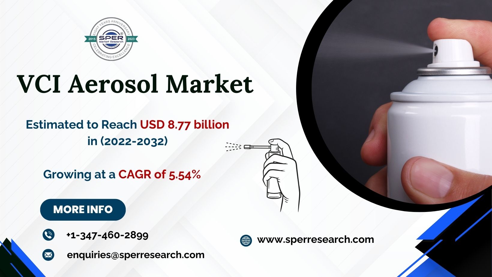 VCI Aerosol Market Growth, Industry Size-Share, Revenue, Emerging Trends, CAGR Status, Key Players, Challenges and Future Opportunities till 2032: SPER Market Research