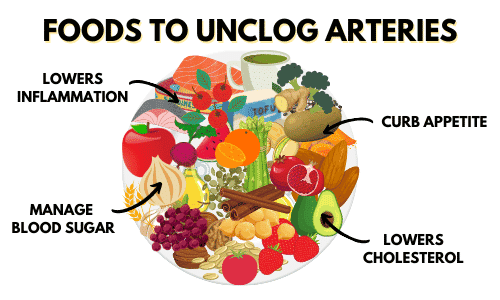 10 Foods That Keep Your Arteries Clean🌿🌿   